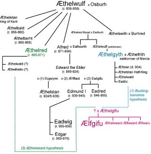 Anglo-Saxon royal genealogy